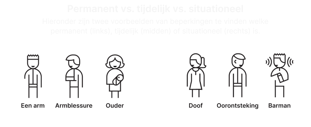 Drie categorieën beperkingen: permanent, tijdelijk en situationeel
